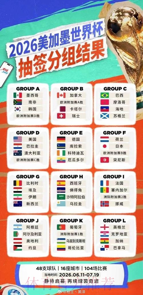 世界杯F组抽签出炉:荷兰,日本,突尼斯,欧洲附加B胜者 世界杯F组抽签出炉:荷兰,日本,突尼斯,欧洲附加B胜者